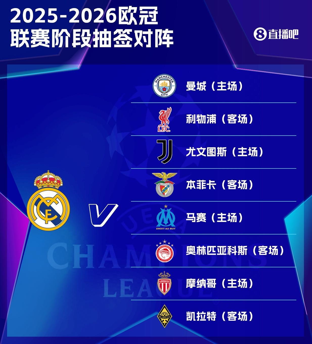 星空体育平台-远征哈萨克！皇马欧冠赛程：10月1日客战凯拉特，11月5日战利物浦